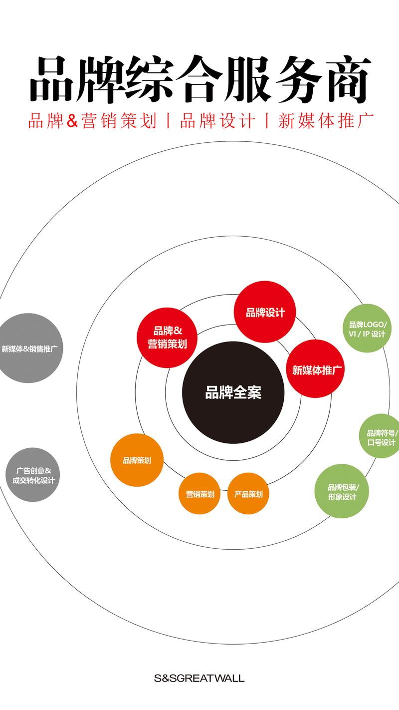 品牌策划在现代营销中的重要性