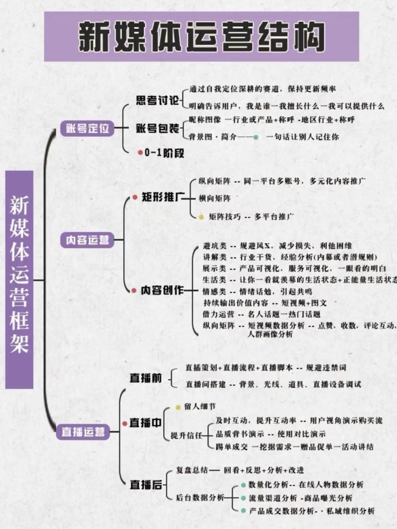 新媒体运营：新时代内容创作的一扇窗