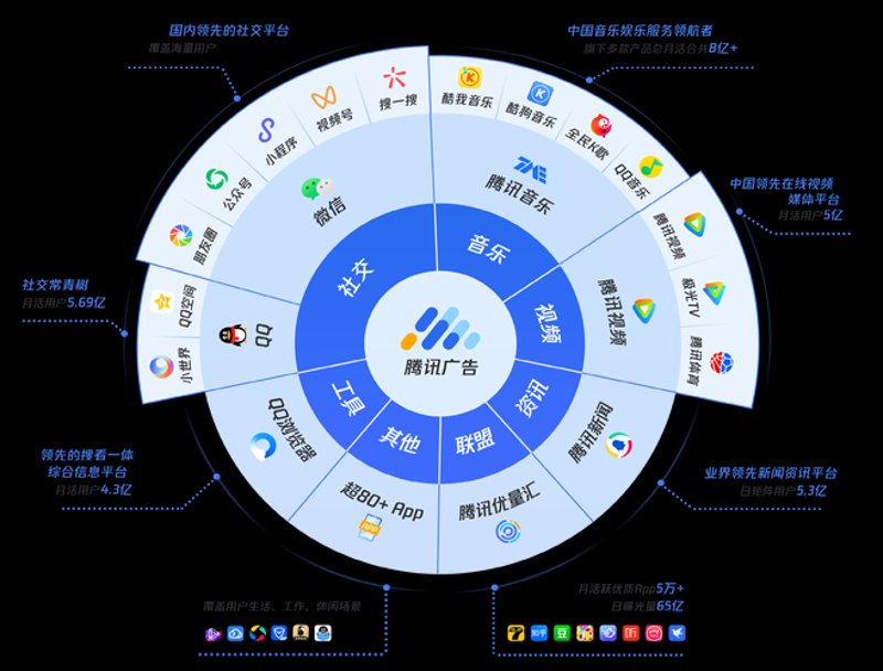 数字时代的网络广告投放策略