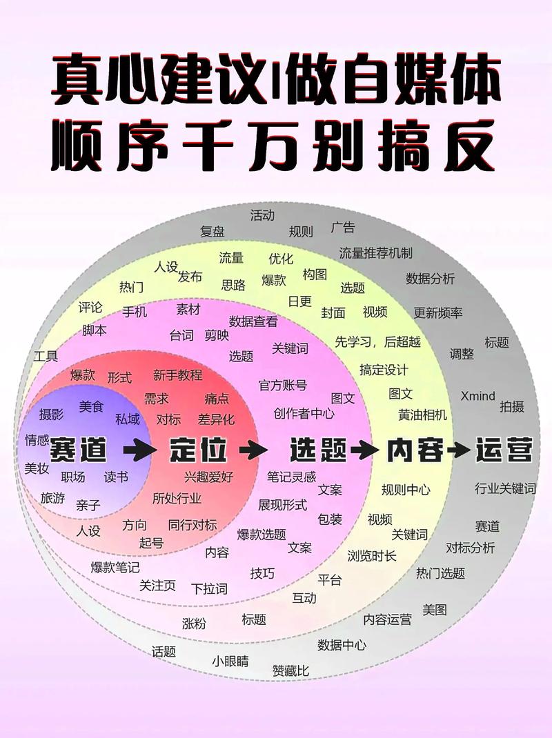 新媒体运营：让内容焕发新活力
